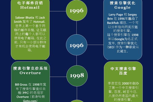 信息之海，時代之脈 互聯(lián)網(wǎng)發(fā)展時間軸信息圖的咨詢服務(wù)