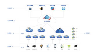 優音通信 化身生態服務推手，以信息咨詢服務助力深層互聯網產業生態新發展